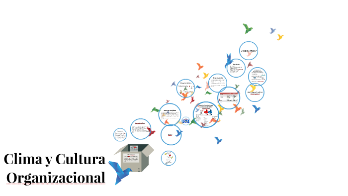 Cultura Organizacional by on Prezi
