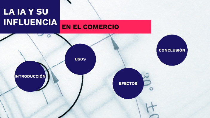 LA IA Y SU INFLUENCIA EN EL COMERCIO by Luna Fernanda Blanco Pardo on Prezi