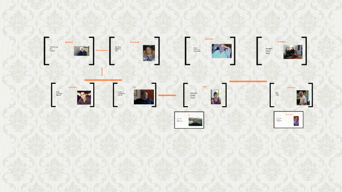 My Family tree by on Prezi