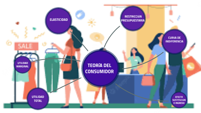 Mapa Mental: (Teoría Del Consumidor) By DIANA MORENO On Prezi