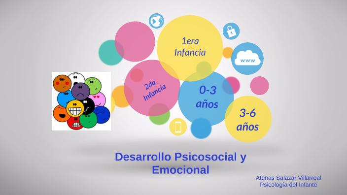 Desarrollo Psicosocial y Emocional by Atenas Salazar Villarreal