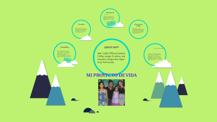 Mi Proyecto de Vida by Leidy Milena Garcia Uribe on Prezi