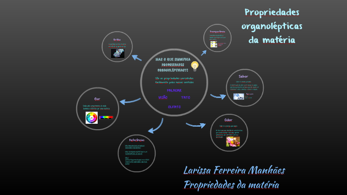 Propriedades organolépticas by Larissa Ferreira Manhães on Prezi