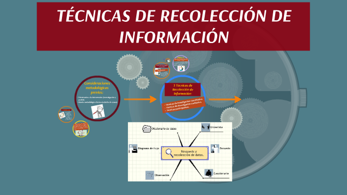 TÉCNICAS DE RECOLECCIÓN DE INFORMACIÓN by Alejandro