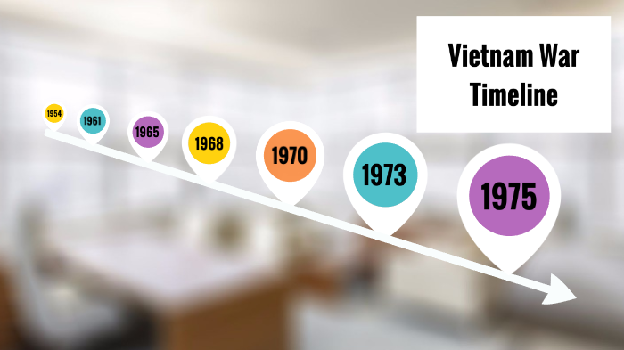 Vietnam War Timeline By Quinton Adkins On Prezi