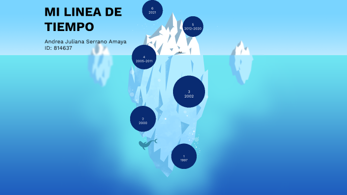 linea de tiempo by andrea juliana serrano amaya on Prezi