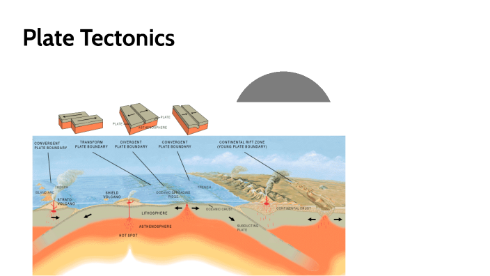 Plate Tectonics by Malen Bell on Prezi