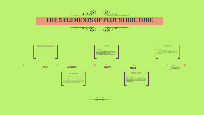 the-5-elements-of-plot-structure-by-mimi-miriam-on-prezi
