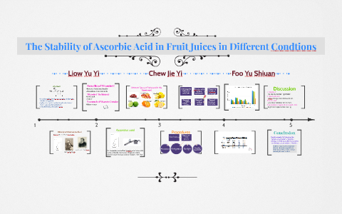 The Stability of Ascorbic Acid in Fruit Juices by Evangeline Liow on Prezi