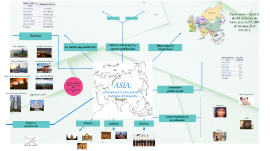 Mapa mental: Asia. by María Gabriela Méndez Pereira on Prezi Next