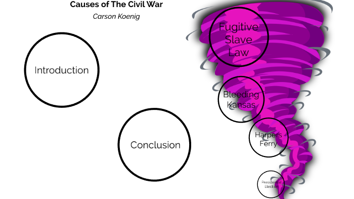 causes-of-american-civil-war-by-carson-koenig