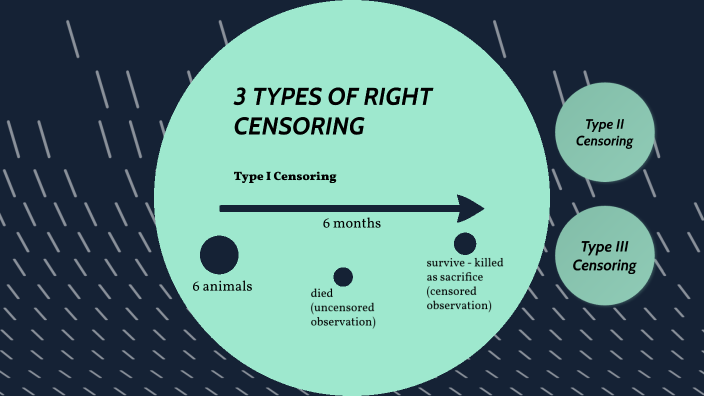 which type of essay relies on censoring feeling words