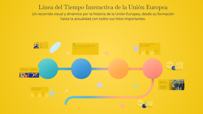 Línea del Tiempo Interactiva de la Unión Europea by Nerea Romero Moreno ...
