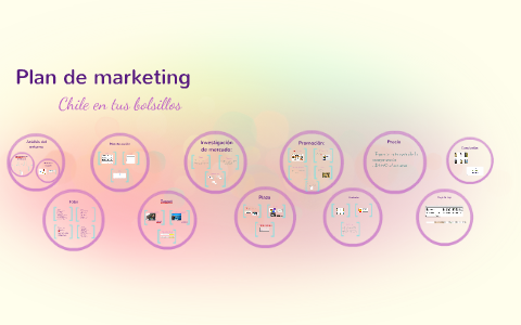 Plan de marketing by Andre Gonzalez on Prezi