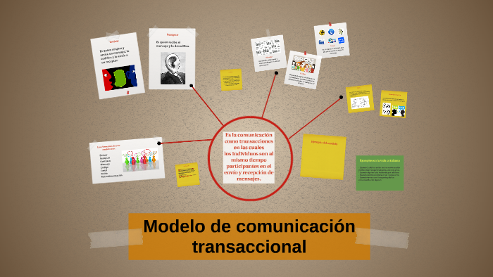 Modelo de comunicación transaccional by Patricia Citlalli Domínguez Cruz