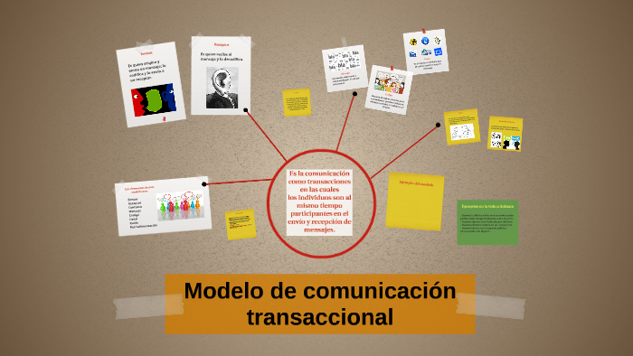 interacción del modelo de comunicación transaccional