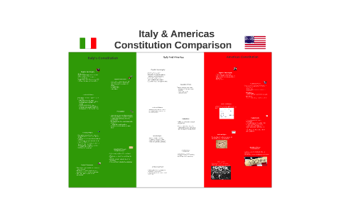 Key differences between the American, the English and the Italian