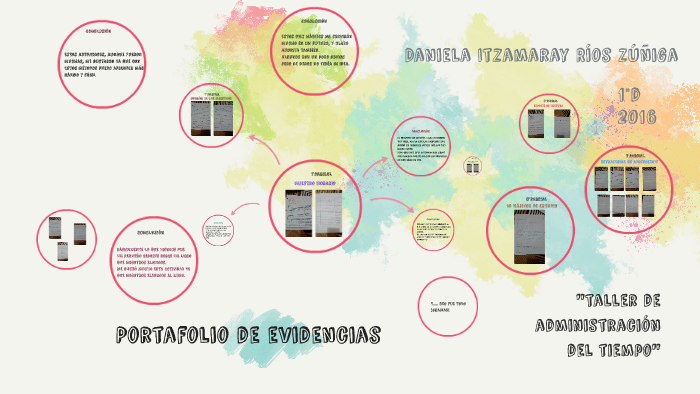 Portafolio de evidencias by daniela rios on Prezi