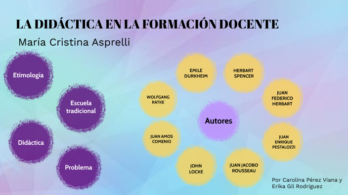 La didáctica en la formación docente by Erika Gil Rodriguez on Prezi