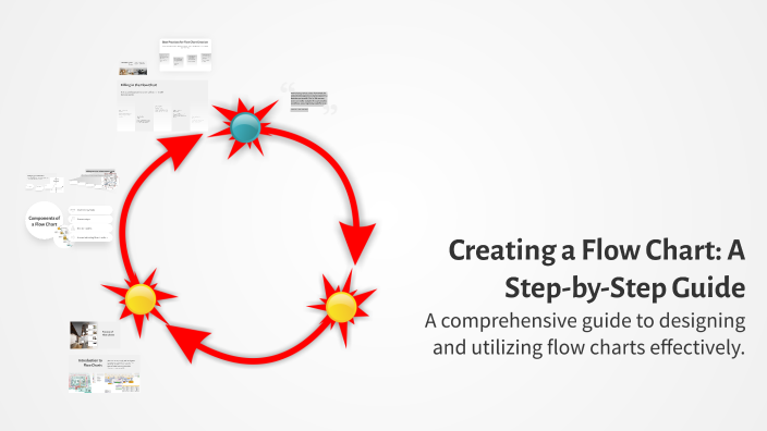 Step By Step Guide Flowchart Creating a Flow Chart: A Step-by-Step Guide by William Robinson on Prezi