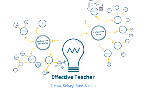 EDPS Concept Map by Kelsey Baker on Prezi