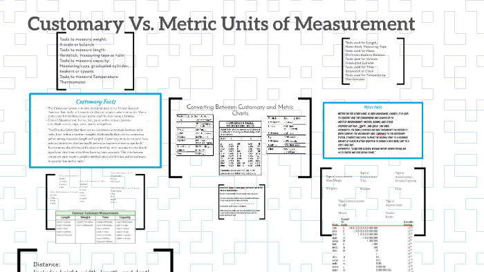 Customary Vs Metric Chart