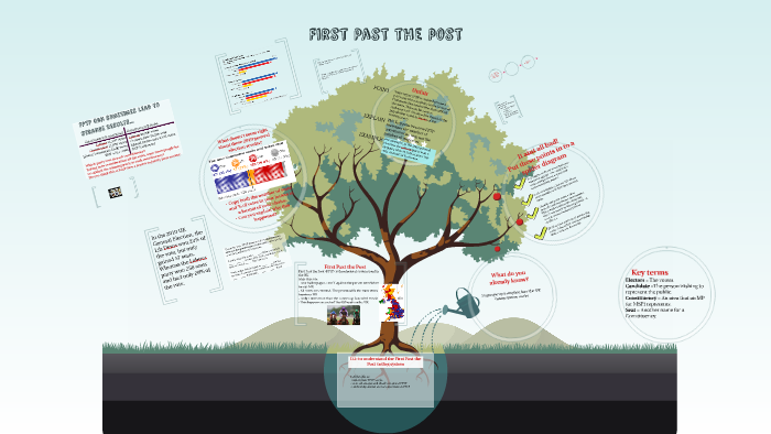 first past the post voting system meaning