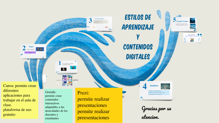 contenidos digitales para los estilos de aprendizaje by SANDRA ROMO on ...