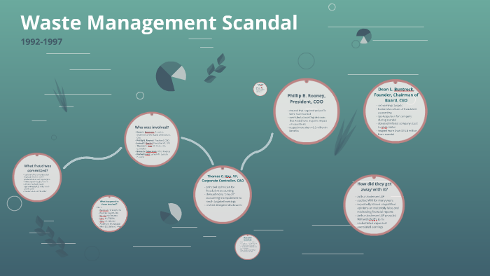 waste management accounting scandal case study