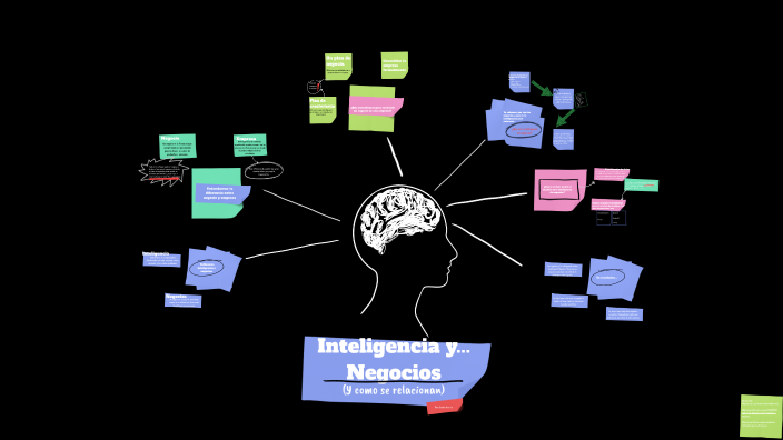 Mapa mental "Conceptos de inteligencia de negocios" by isidro garcia on ...