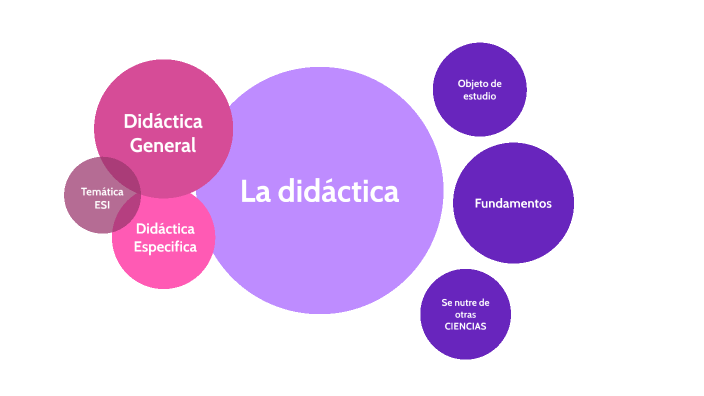 La didáctica- Morales José María by José María MORALES on Prezi