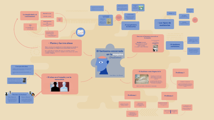 Ariana y Jayle Mapa mental by Ariana Salazar on Prezi