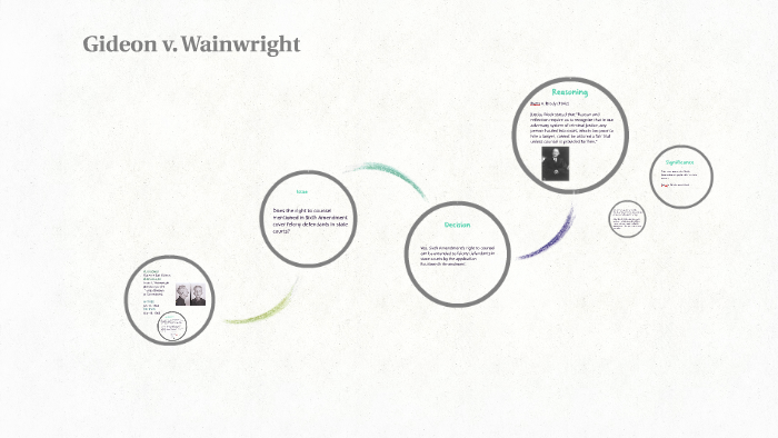 what is the thesis of gideon vs wainwright