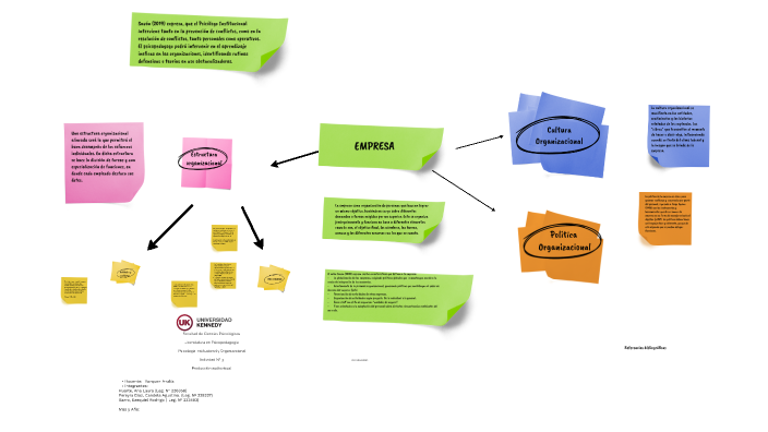 Actividad 4: El Aprendizaje con otros. by Ana Hitz