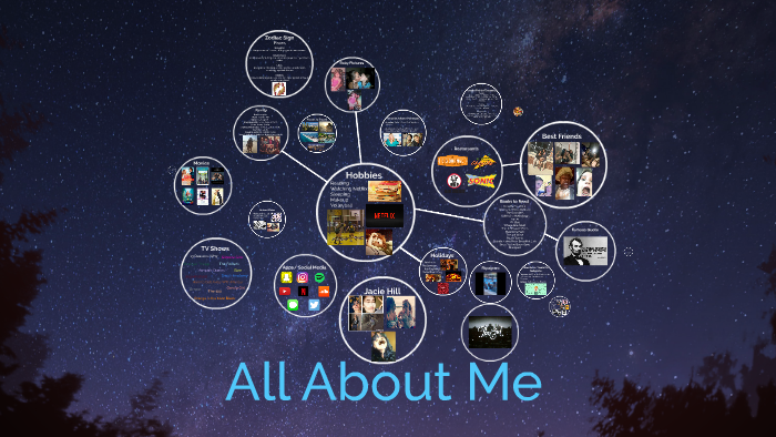 All About Me by on Prezi