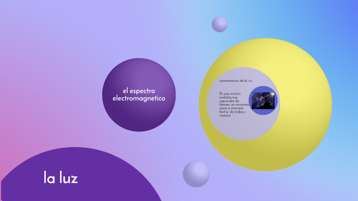 la luz by karen jara on Prezi