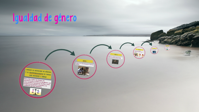 Igualdad de género by Andrea Martínez on Prezi