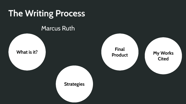 The Writing Process by Marcus Ruth on Prezi