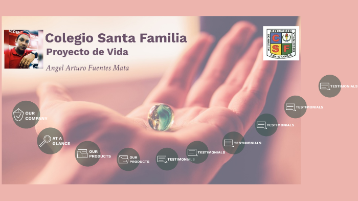 Proyecto de vida by Angel Fuentes on Prezi