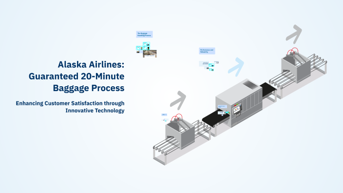 Alaska Airlines: Guaranteed 20-Minute Baggage Process by M Ameen on Prezi