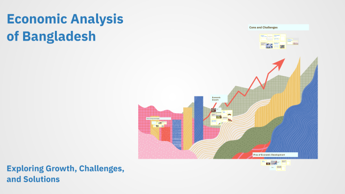 Economic Analysis of Bangladesh by ARIFA AKKAS NITU 0242320004281125 on ...