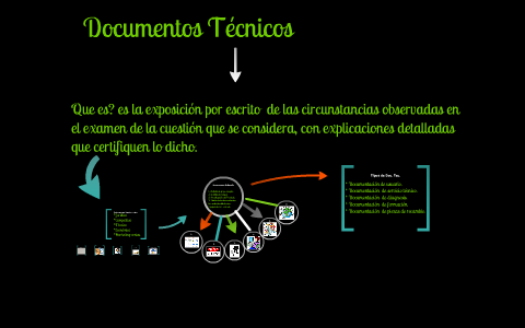 Documentos Tecnicos by KarlaCecilia Ruiz Flores on Prezi