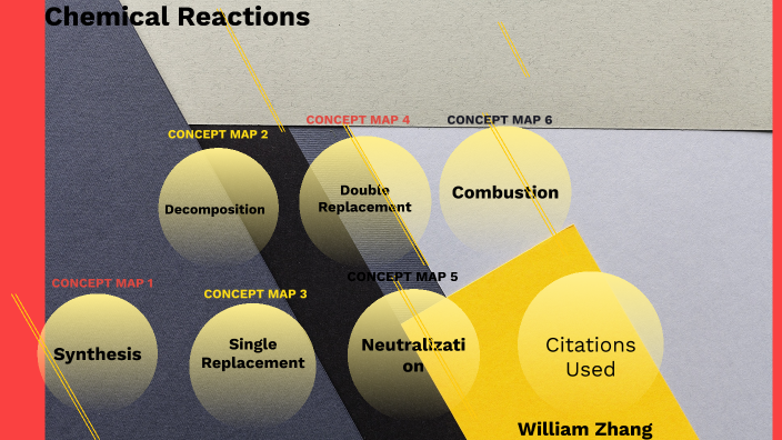 Chemical Reactions by William ZHANG on Prezi