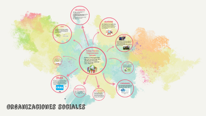 Trabajo Practico: Organizaciones Sociales By Sol Dominguez On Prezi