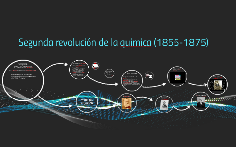 Segunda revolución de la quimica (1855-1875) by Lidia Roxana Jiménez
