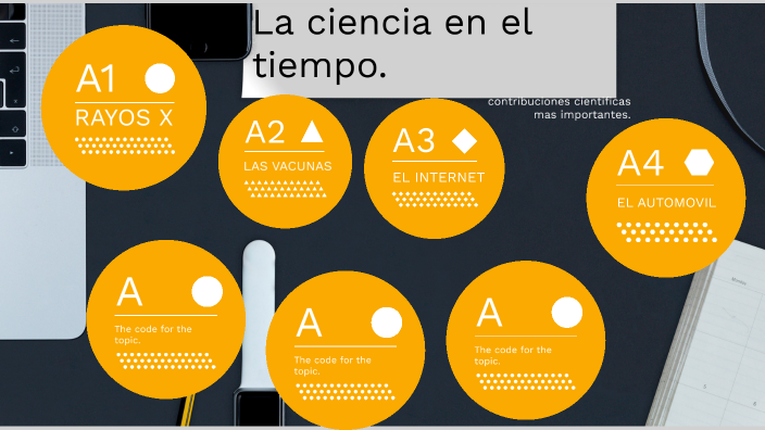 la ciencia en el tiempo by maria del carmen ortiz silva on Prezi