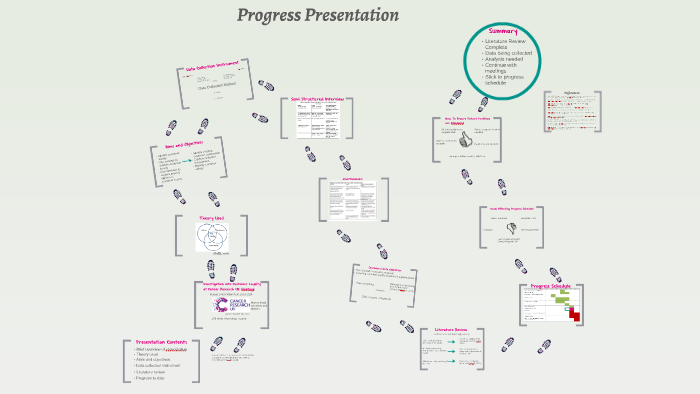 Business Project Progress Presentation by Anya Short on Prezi