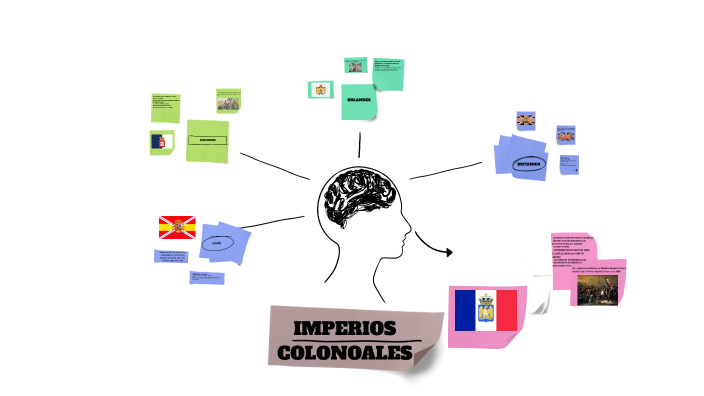 MAPA MENTAL by matias rodriguez on Prezi
