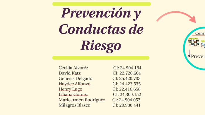 Prevención en Conductas de Riesgo by Liliana Gómez González on Prezi