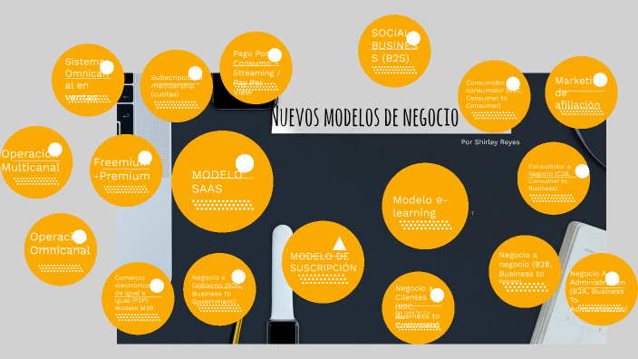 Modelos de negocio by Shirley Reyes on Prezi